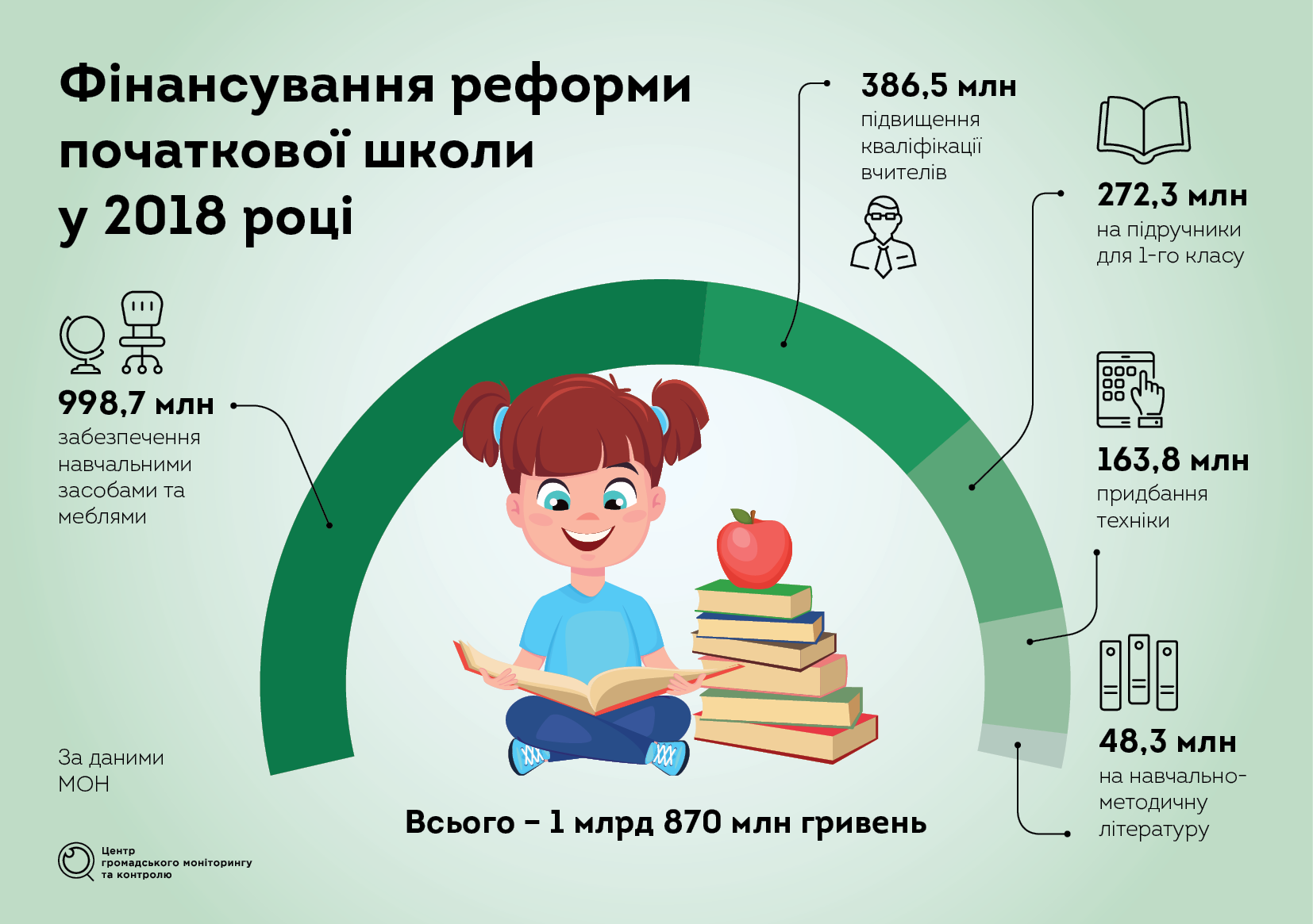 Нова початкова школа. Які зміни чекають першокласників?