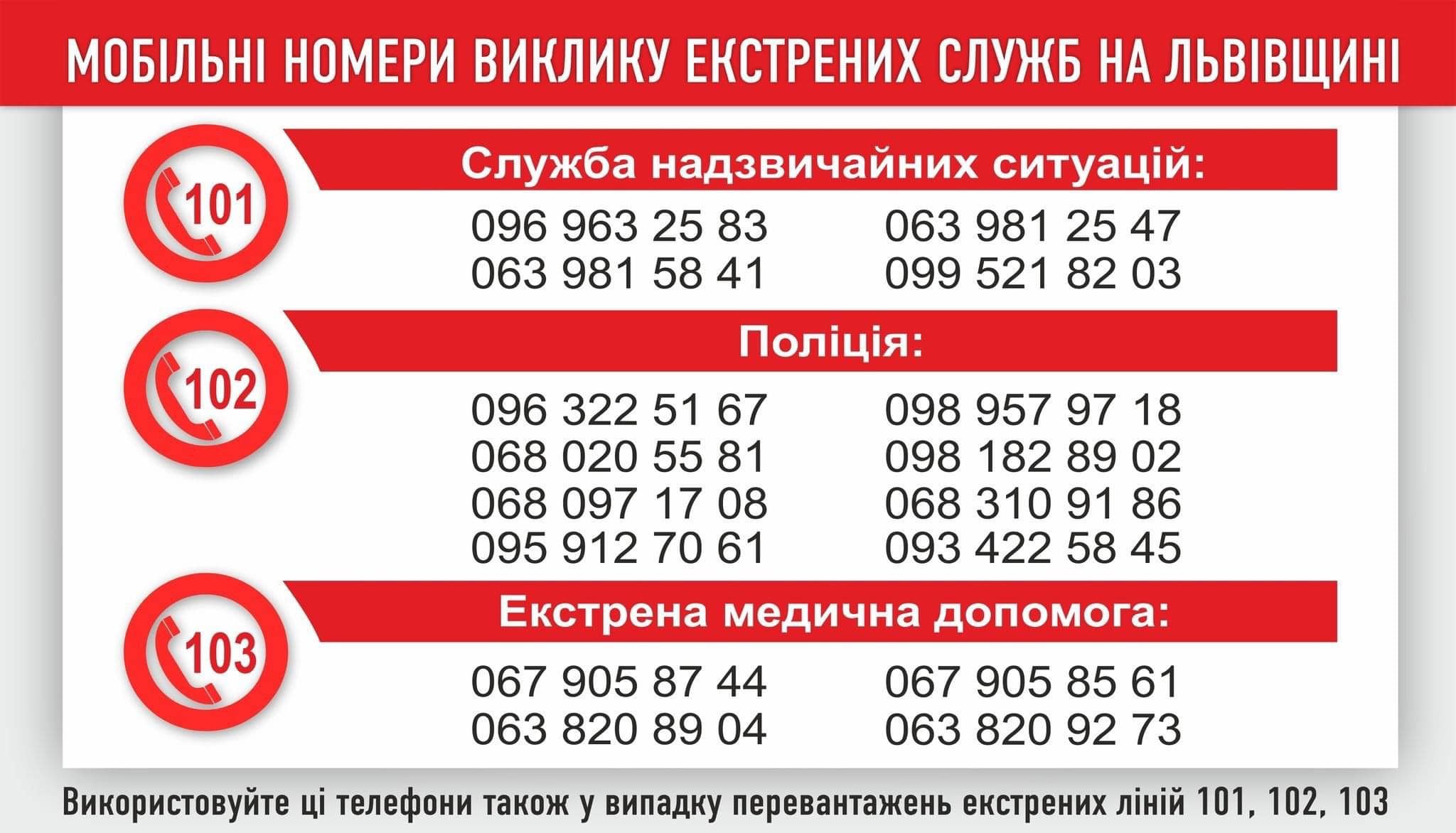 До уваги трускавчан – мобільні номери екстрених служб Львівщини