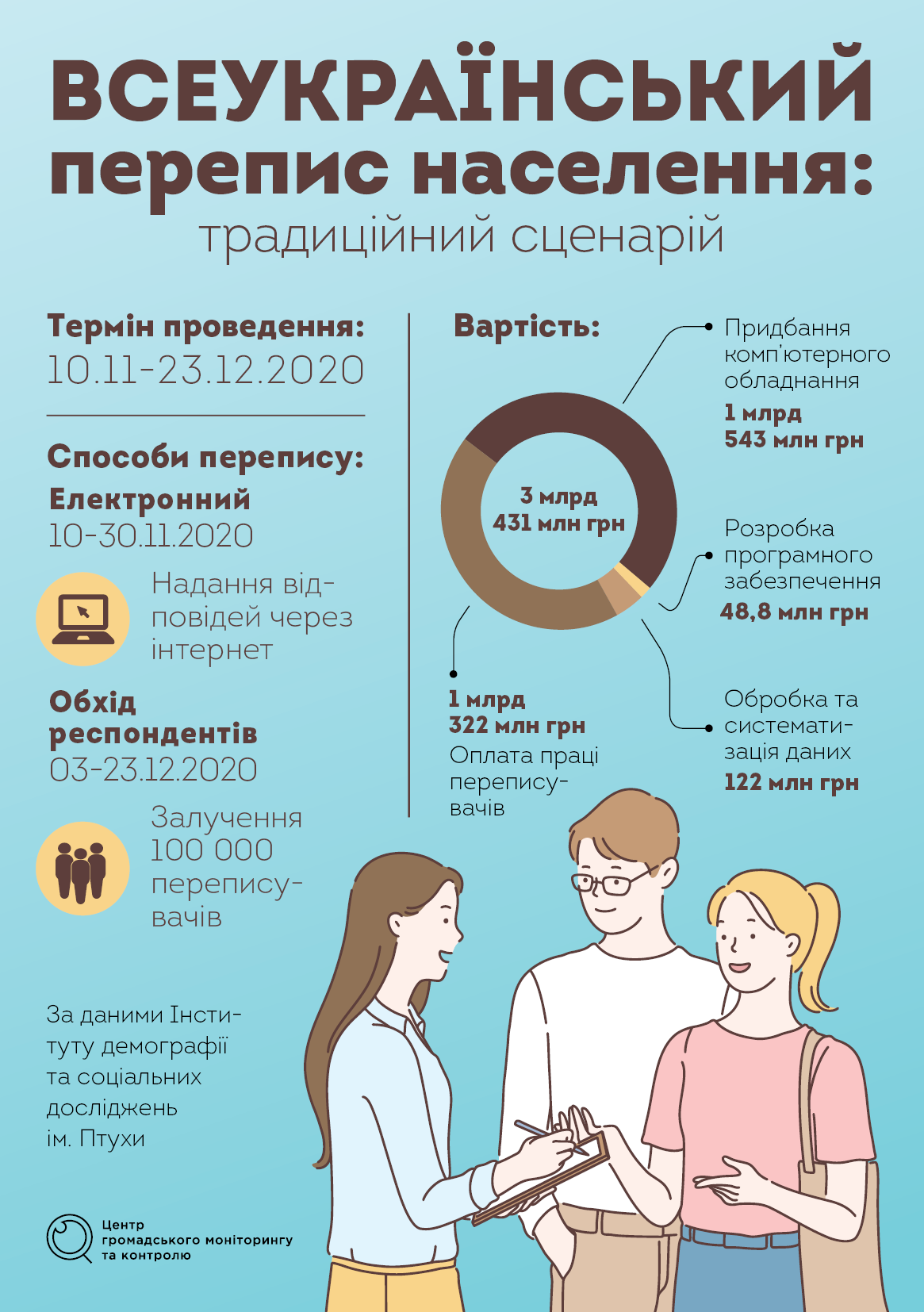 В інтернеті чи особисто: як краще рахувати українців?