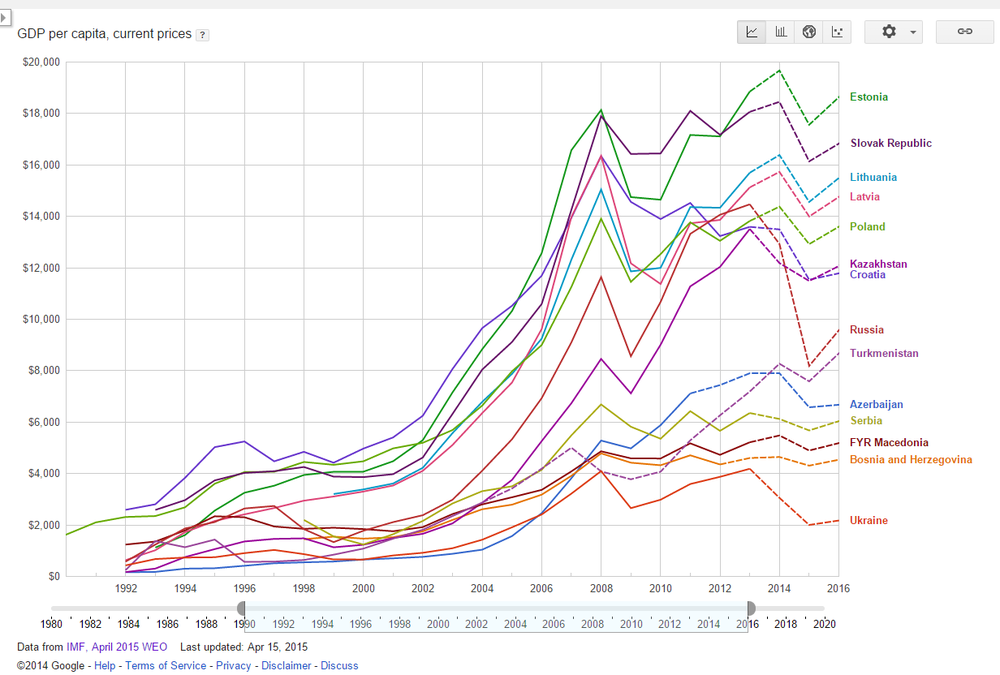 Інфографіка