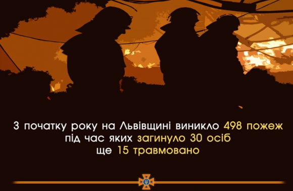 30 людей загинули на Львівщині під час пожеж
