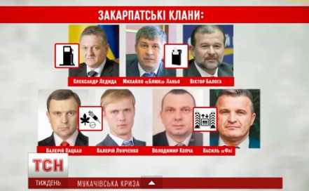 Хто контролює Закарпаття