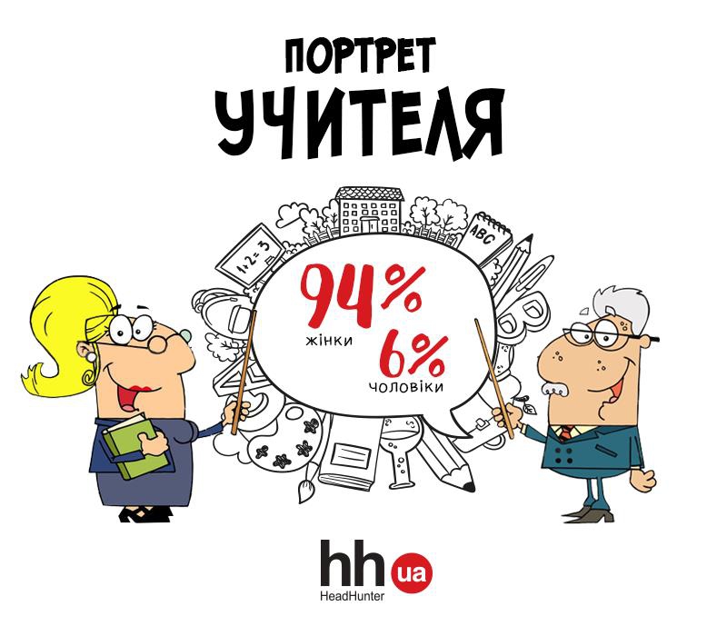 Портрет професії: як виглядають українські викладачі