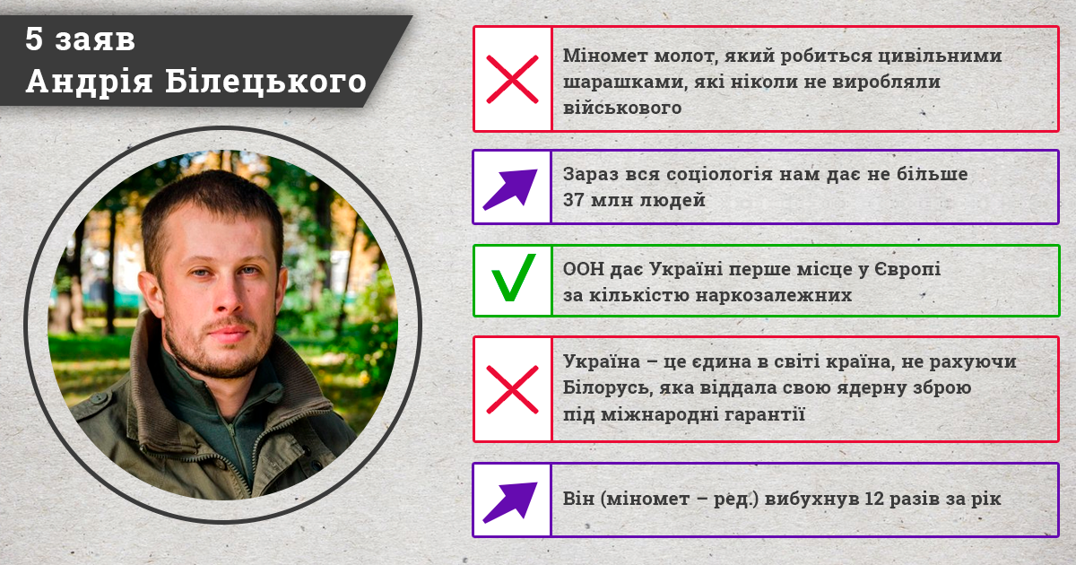 Фактчекінг заяв Андрія Білецького: більшість заяв не відповідають дійсності