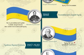 Еволюція Українського прапора