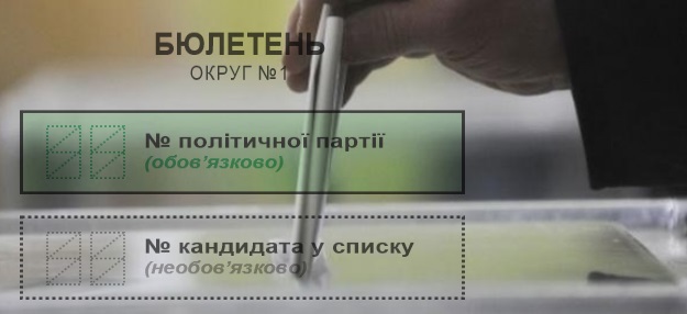 Як "провалити" відкриті списки для місцевих виборів