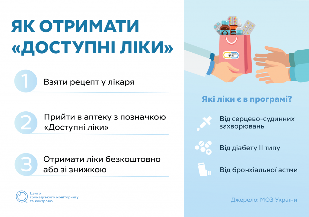 Доступні_ліки_.png