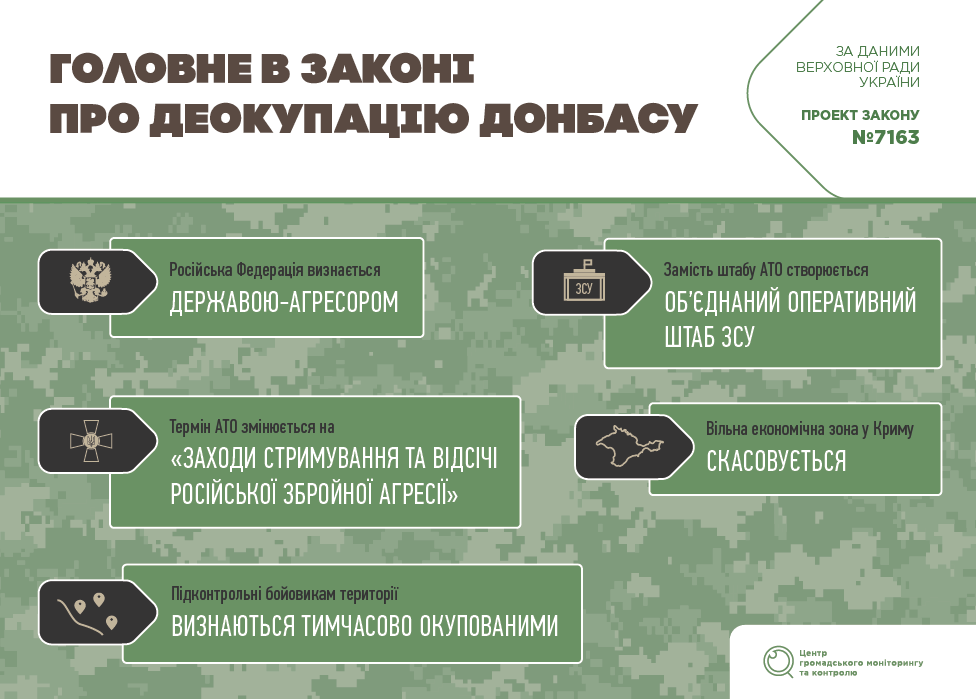 Деокупація.png Деокупація.png