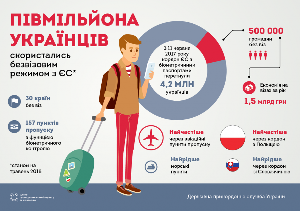 безвіз1.png