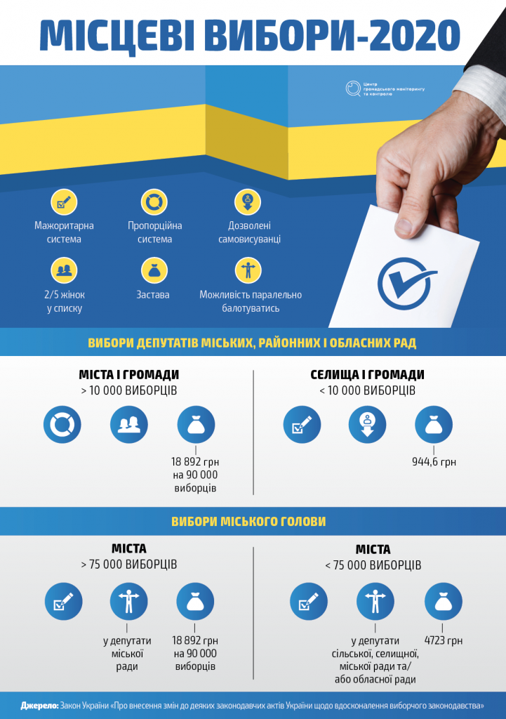 elections_ukr.png