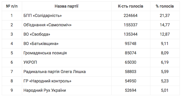 Знімок екрана 2015-11-11 о 14.26.01.png