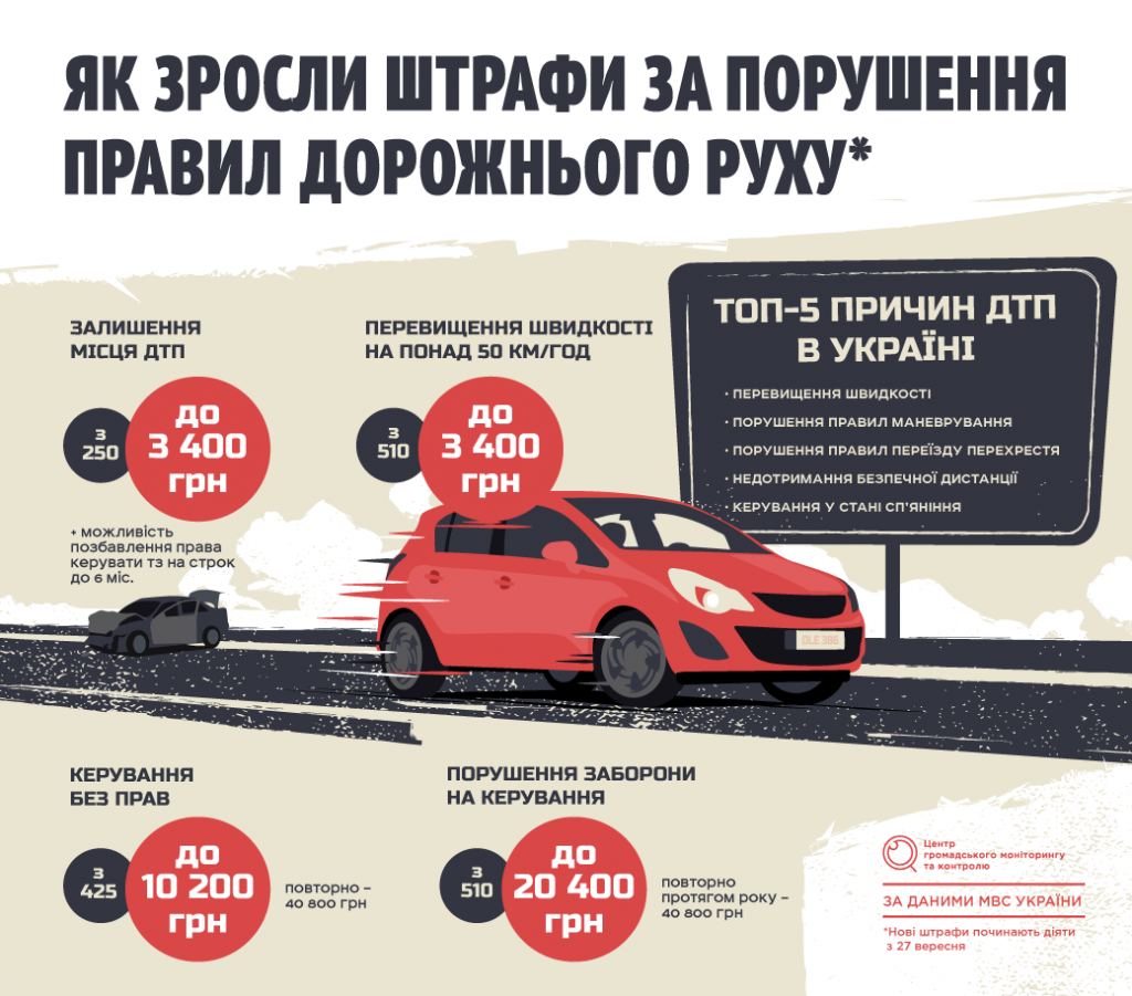 road_penaltyv2.png