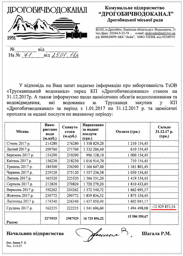 дрогводоканал.jpg