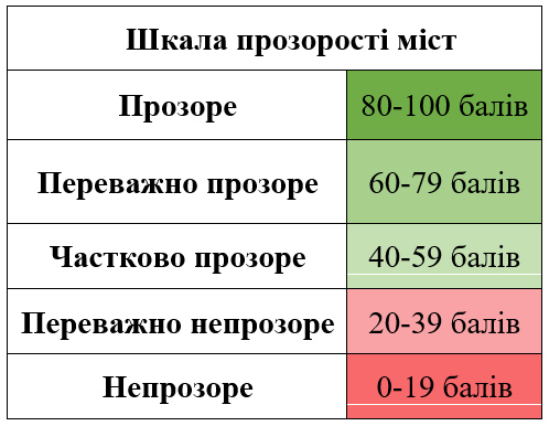 таблиця.jpg